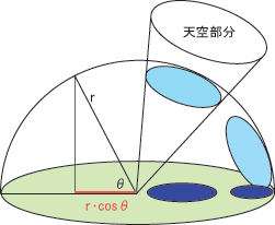 天空率の概念図